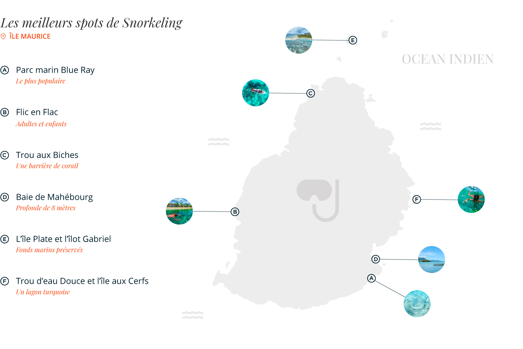 Carte des meilleurs spots de snorkeling de l'île Maurice